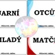 PŘÍDAVNÁ JMÉNA (nástěnka, algoritmus a zápis) 3