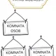 Palác podstatných jmen 6