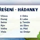 Evropské řeky 2