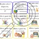 Brain breaks - 36ks 3