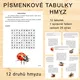 PÍSMENKOVÉ TABULKY - HMYZ 2