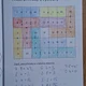 Malá násobilka - procvičování (knížečka/sešítek) 5