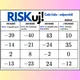 RISKuj! 2