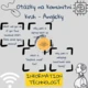 Otázky na komunitní kruh (Anglicky)– Information technology (AI, cyber security, critical thinking) 2