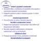 Evropský den jazyků pro 3. třídu - celodenní projekt 6