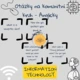 Otázky na komunitní kruh (Anglicky)– Information technology (AI, cyber security, critical thinking) 4