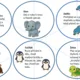 Brain breaks - 42 kartiček o zvířatech 4