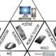 Informatika - digitální zařízení - domino a trimino 2