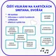 Čeští velikáni na kartičkách - Smetana, Dvořák 2