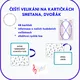 Čeští velikáni na kartičkách - Smetana, Dvořák 3