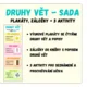 Druhy vět 2