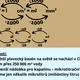 PŘEVODY JEDNOTEK - OBJEM 2