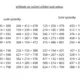 NUMERACE DO 1000 - hra pro zpestření hodin matematiky 6