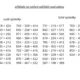 NUMERACE DO 1000 - hra pro zpestření hodin matematiky 7