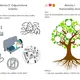 Wellbeing pro žáky 3.–5. ročníku ZŠ - Pracovní sešit 5