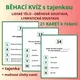 LIDSKÉ TĚLO - běhací kvízy - zvýhodněná sada 6