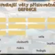 Vedlejší věty příslovečné - interaktivní úniková hra 4