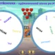 Vyjmenovaná slova po P, S, V - interaktivní bohatý kvíz a hry 11