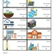 SMART CITY – výukový balík aktivit 9