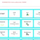 EKONOMIKA | PENÍZE A SVĚTOVÉ MĚNY 2x set karet pro hru DOMINO 6