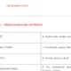 EKONOMIKA | PENÍZE A SVĚTOVÉ MĚNY Ekonomické luštění a pracovní list (suplovací) 7