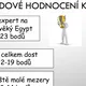 Znáte dobře Starověký Egypt? 3