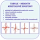 TABULE – NEROSTY / KRYSTALOVÉ SOUSTAVY 2