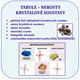 TABULE – NEROSTY / KRYSTALOVÉ SOUSTAVY 3