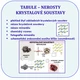 TABULE – NEROSTY / KRYSTALOVÉ SOUSTAVY 4