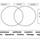 Vennovy diagramy starověk  2