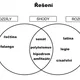 Vennovy diagramy starověk  3