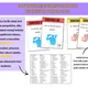 Convince Me! Speaking Practice – Discussion Cards A2–B2 3