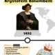 Časová osa 3
