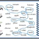 SLOVÍČKA - VOCABULARY - vhodné i k edici FUNPARK 5