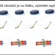 Pracovní listy - zimní světové hry 6