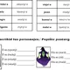 Začínáme se španělštinou 4 - sloveso "ser" + přídavná jména (vlastnosti) 2