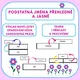 PODSTATNÁ JMÉNA PŘEHLEDNĚ A JASNĚ - VYSVĚTLENÍ, PŘÍKLADY A CVIČENÍ 4