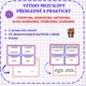 VZTAHY MEZI SLOVY PŘEHLEDNĚ A PRAKTICKY SYNONYMA, HOMONYMA, ANTONYMA, SLOVA NAD 4