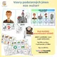 Vzory podstatných jmen - všechny rody 4