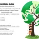 Zakázaná slova - Popiš pojem bez použití klíčových slov (DEN ZEMĚ) 2
