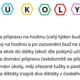 Celoroční motivační hra PLÁSTVE 3