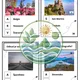Evropa ve fotografiích - běhací kvíz 5