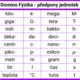 Předpony jednotek a základní jednotky SI (DOMINO) 3