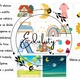 Den a noc – výukový materiál 5