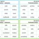 Podstatná jména — antonyma (BINGO) 2