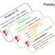 Předpony S- a Z- Informační plakáty – spoj význam – vysvětli pojem 4