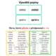 Předpony S- a Z- Informační plakáty – spoj význam – vysvětli pojem 5