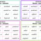 Slovesa — antonyma (BINGO) 4