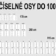 Číselná osa do 100 - tři velikosti 4