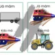 Já mám, kdo má? - Dopravní prostředky 2